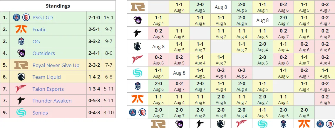 Liquipedia