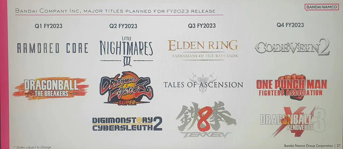 Скриншот с анонсами Bandai Namco