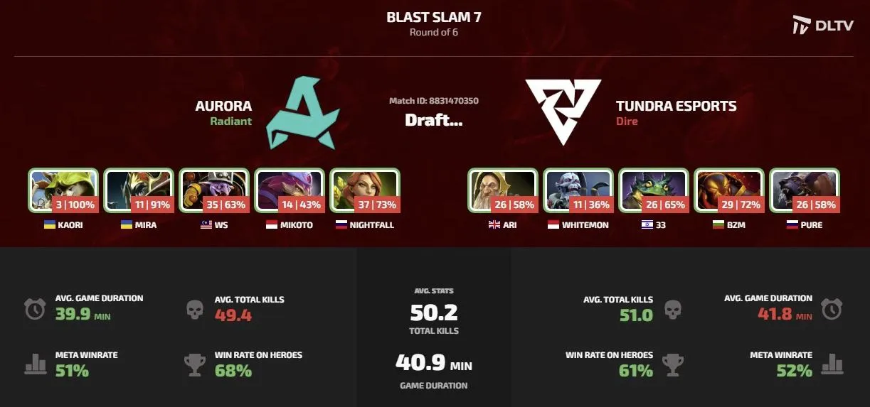 Статистика первой карты матча Aurora Gaming – Tundra Esports (DLTV)