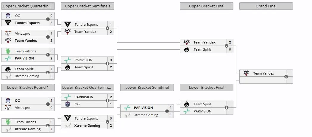 Плей-офф DreamLeague Season 27 (liquipedia)