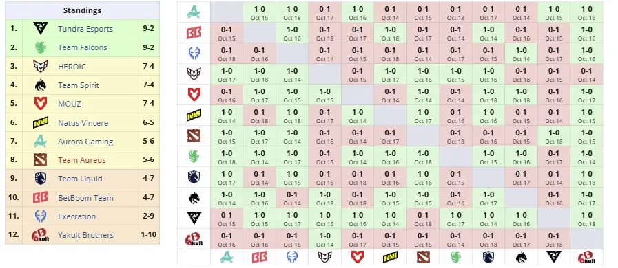 Группа BLAST Slam IV (liquipedia)