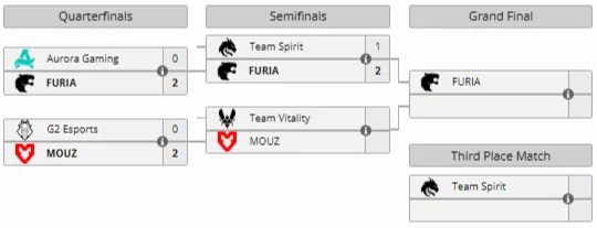 Плей-офф IEM Krakow 2026 (liquipedia)