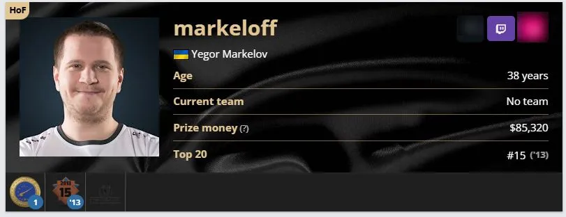 Оформление профиля markeloff на HLTV