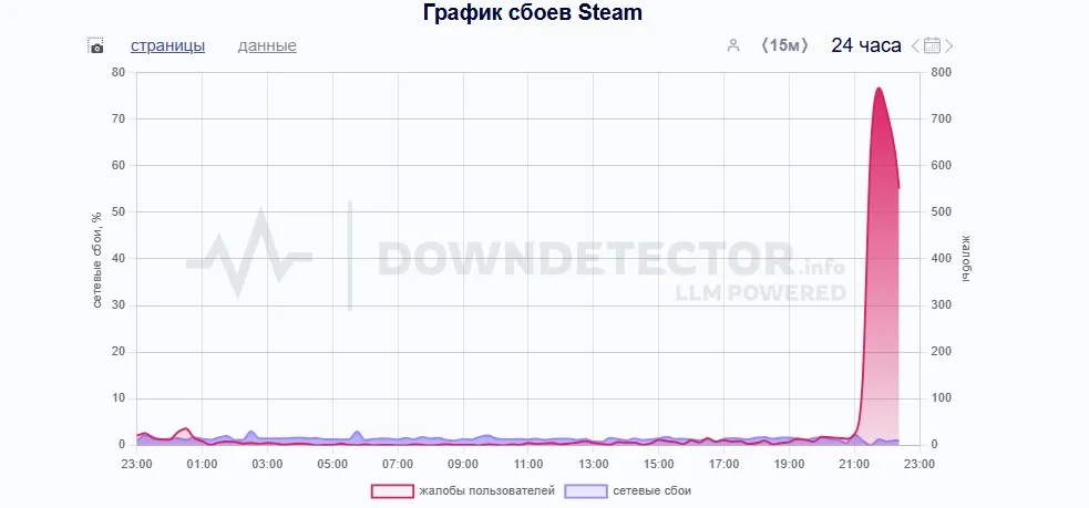 Сбой в Steam