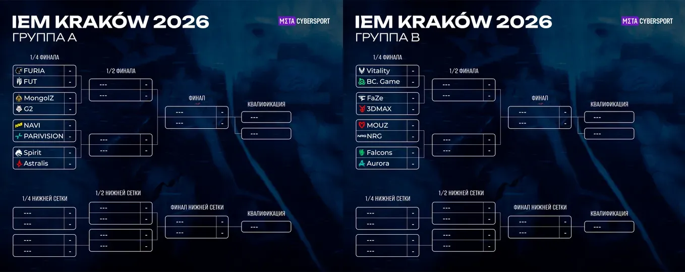 Сетка Play-In этапа на IEM Krakow 2026