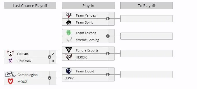 Last Chance и Play-In на BLAST Slam VI (liquipedia)