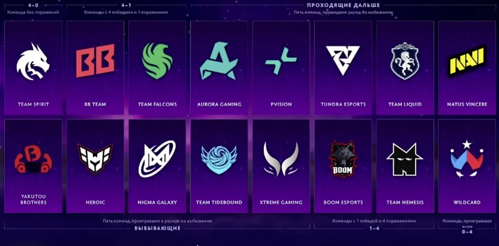 Прогноз на групповую стадию The International 2025 (14) (s1mple)