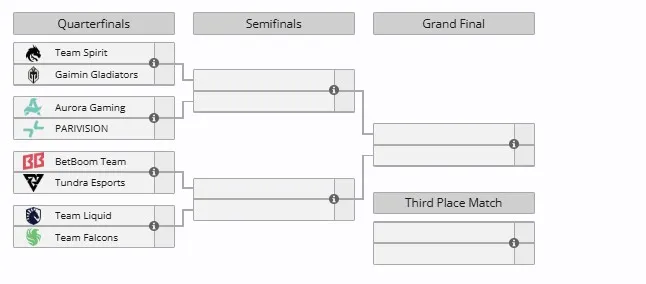 Плей-офф Riyadh Masters 2025 (liquipedia)