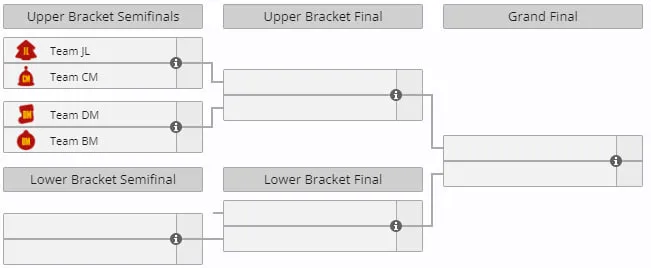 Плей-офф BetBoom Aunkere Cup 2x2