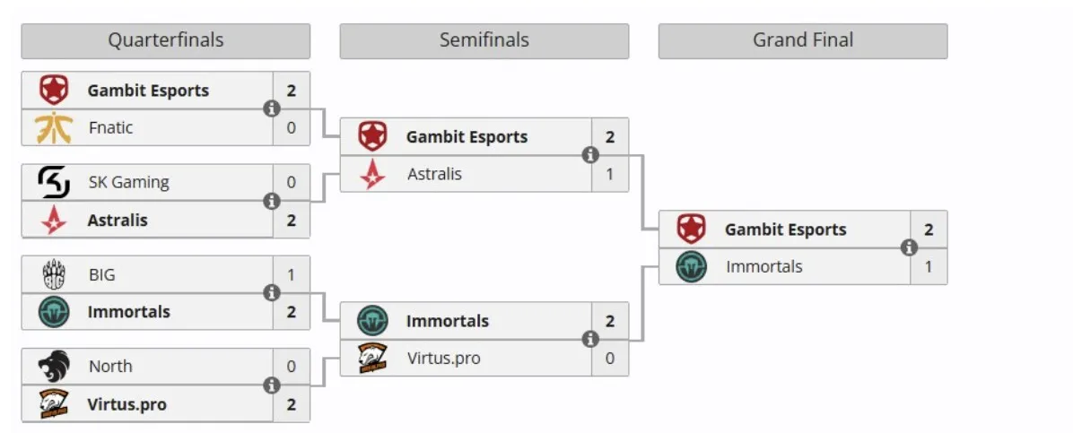 Плей-офф PGL Major Krakow 2017 (liquipedia)
