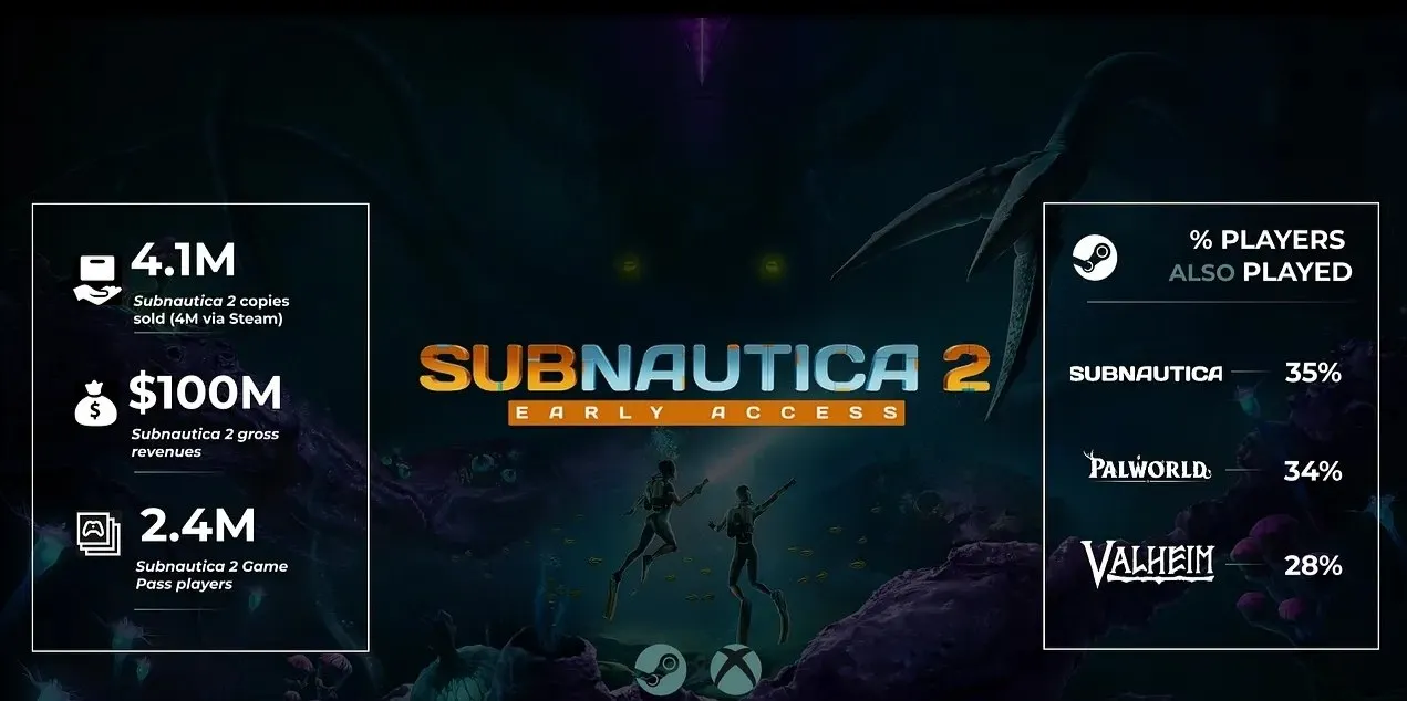 Subnautica 2