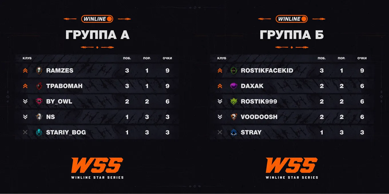 Турнирная таблица Winline Star Series Season 3