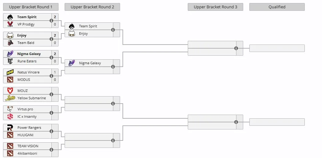 Закрытый европейский отбор на The International 2026 (liquipedia)