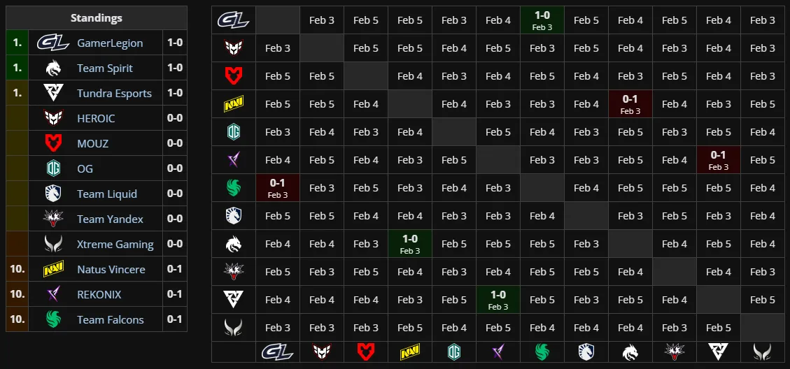 Групповая стадия BLAST Slam VI (liquipedia)
