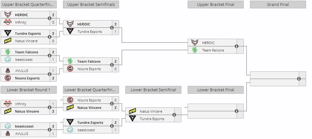 Плей-офф PGL Wallachia 2024 Season 2