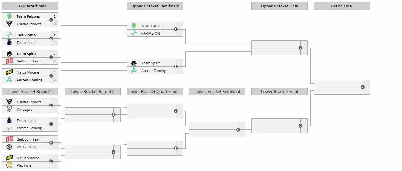 Плей-офф DreamLeague Season 29 (liquipedia)