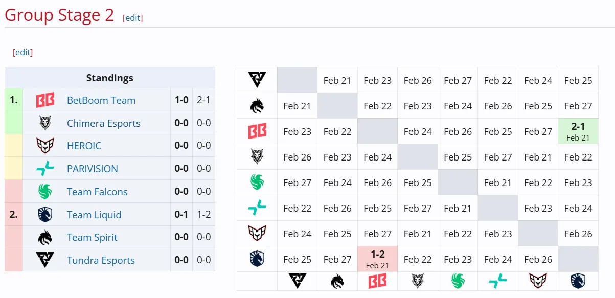 DreamLeague Season 25