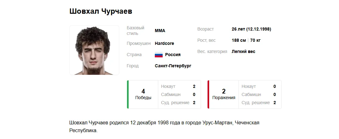 Шовхал Чурчаев – это 26-летний поп-MMA-боец лёгкой весовой категории, известный по выступлениям в Hardcore MMA, «Наше Дело», Arena Fighting, Hype FC и других промоушенах