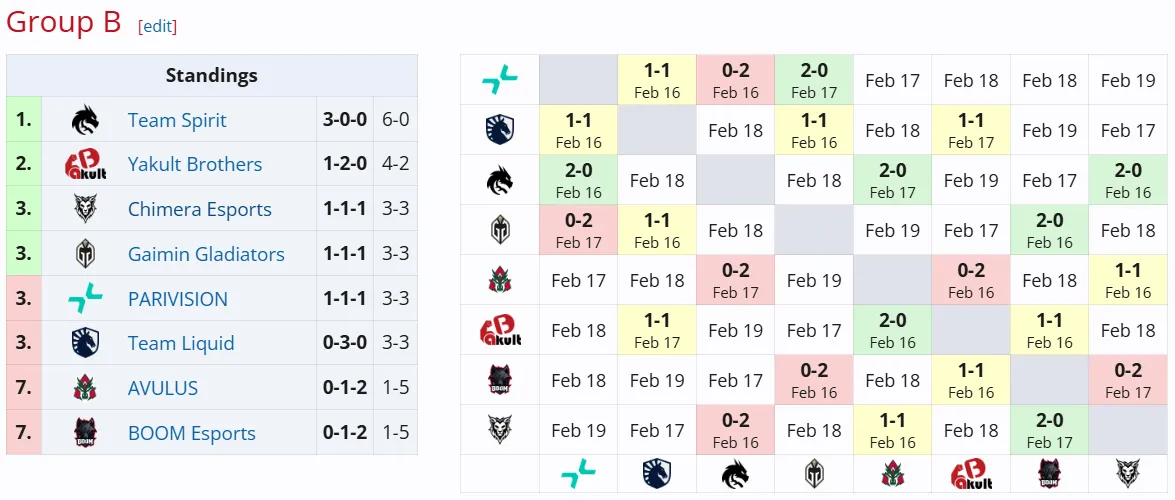 DreamLeague Season 25