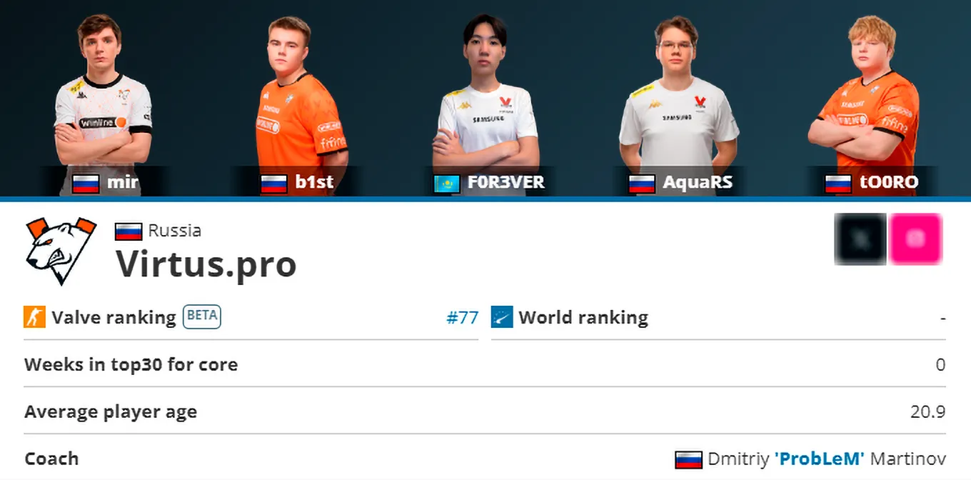 Обновлённый состав Virtus.pro
