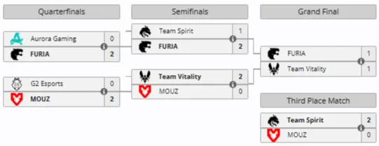 Плей-офф IEM Krakow 2026 (liquipedia)
