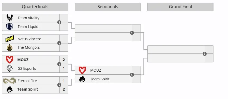 Плей-офф ESL Pro League Season 21