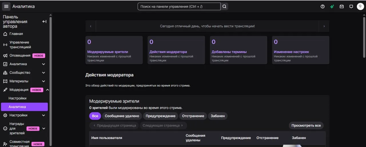 Twitch – анализ модерации