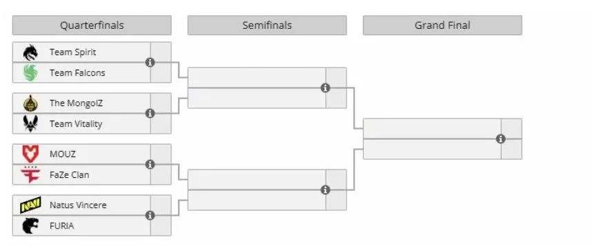 Плей-офф StarLadder Budapest Major 2025 (liquipedia)