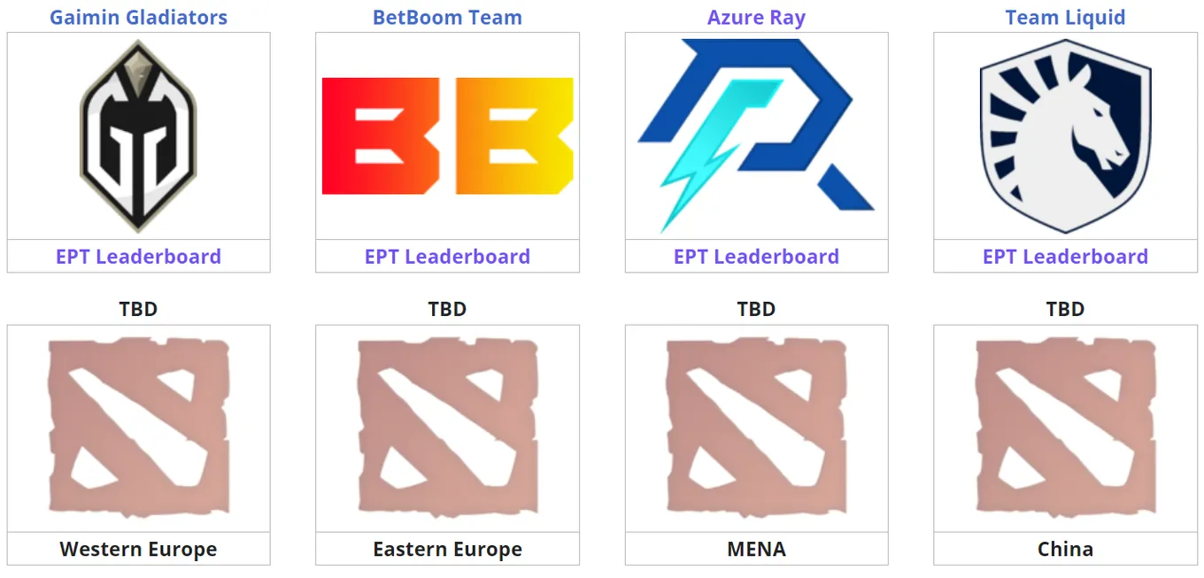 Первые участники DreamLeague Season 22