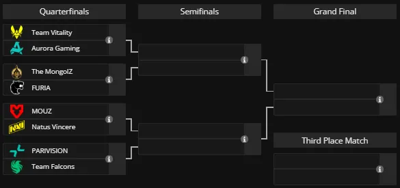 Плей-офф PGL Cluj-Napoca 2026 (liquipedia)