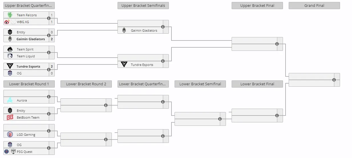 Riyadh Masters 2024