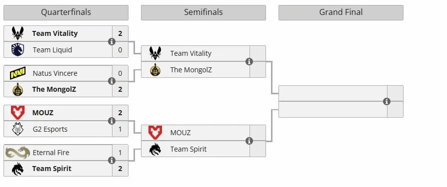 Плей-офф ESL Pro League Season 21