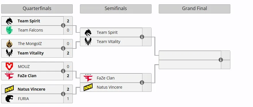 Плей-офф StarLadder Budapest Major 2025