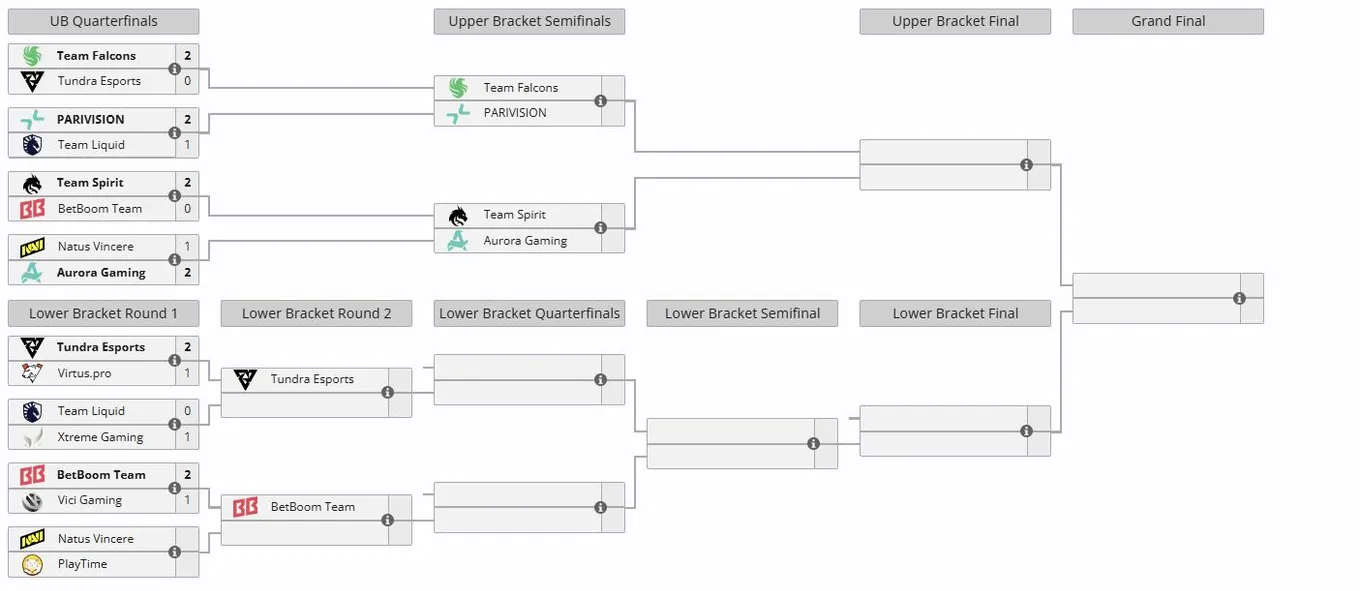 Плей-офф DreamLeague Season 29 (liquipedia)