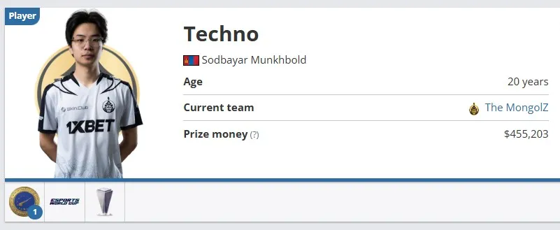 Профиль Techno4K на HLTV