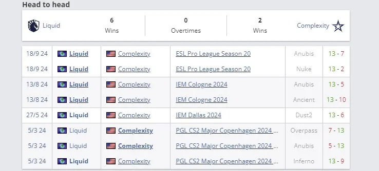 Статистика команд по картам (HLTV)