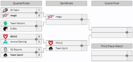 Плей-офф PGL Astana 2026 (liquipedia)