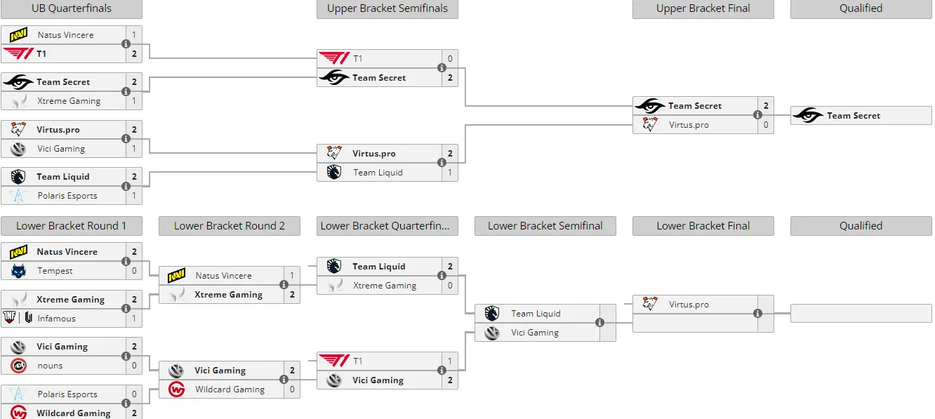 Liquipedia