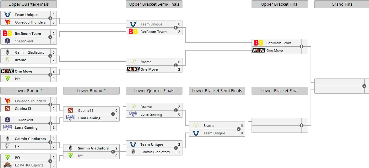 Liquipedia