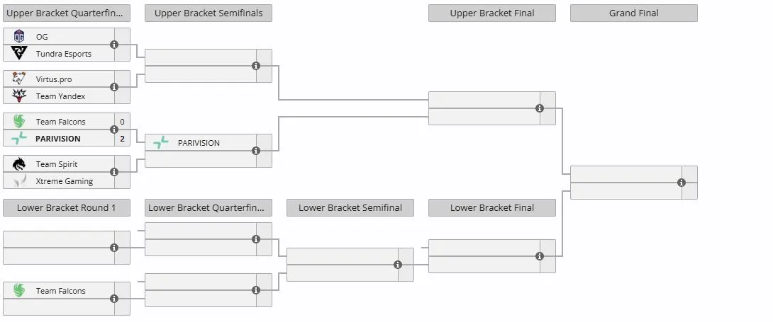 Плей-офф DreamLeague Season 27
