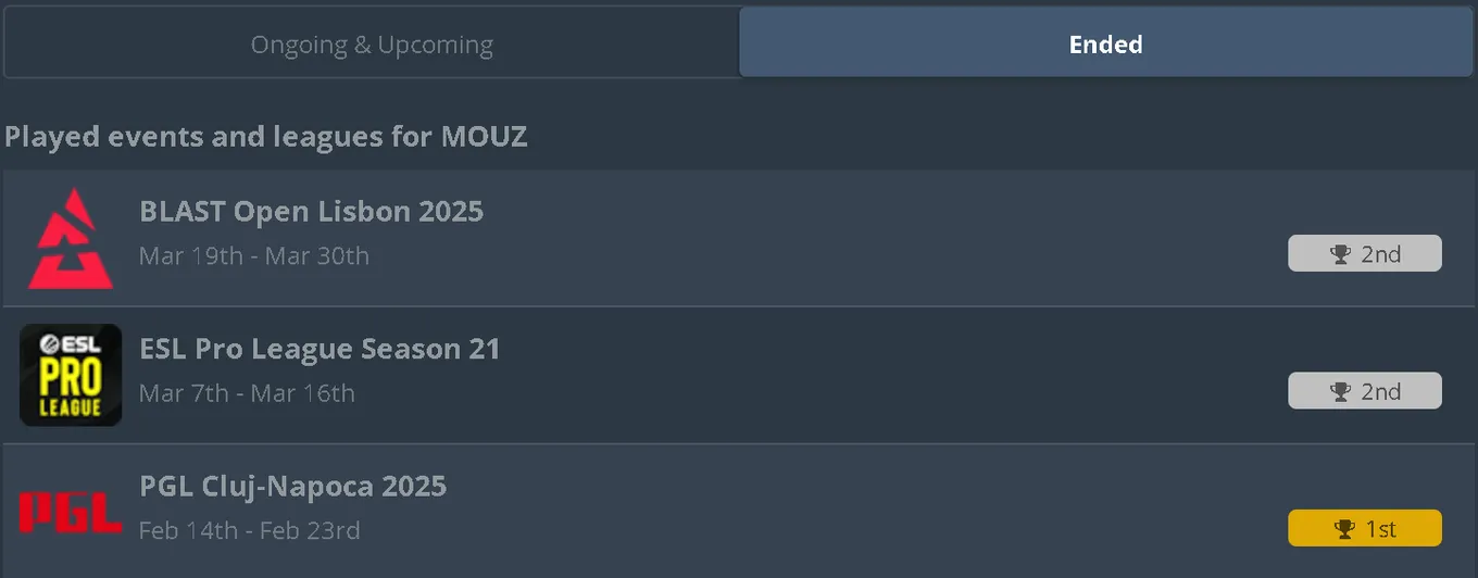 Результаты MOUZ после кика siuhy и прихода Spinx