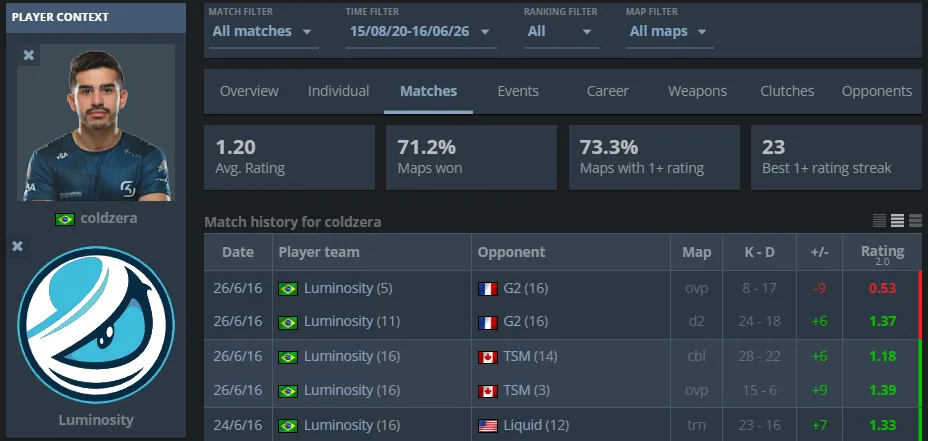 Статистика coldzera за Luminosity (2015 – 2016)