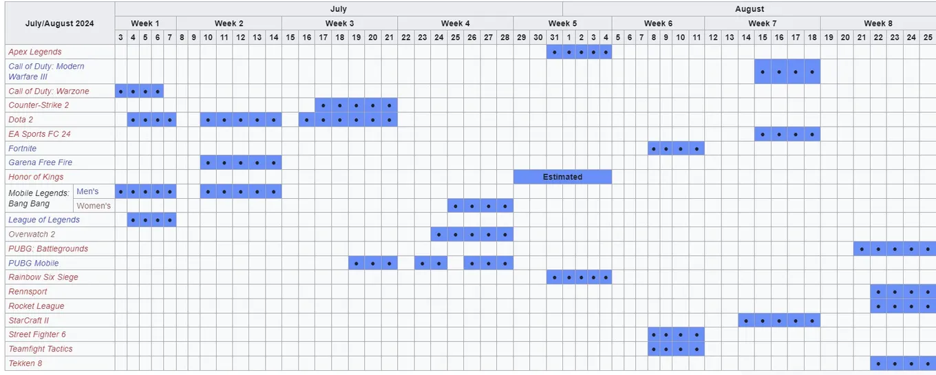 Esports World Cup 2024 (wikipedia)
