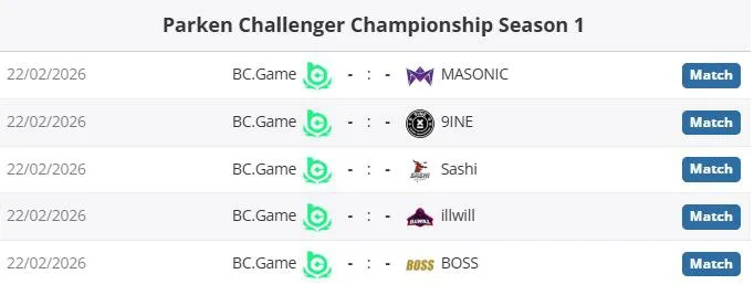расписание матчей s1mple на Parken Challenger Championship