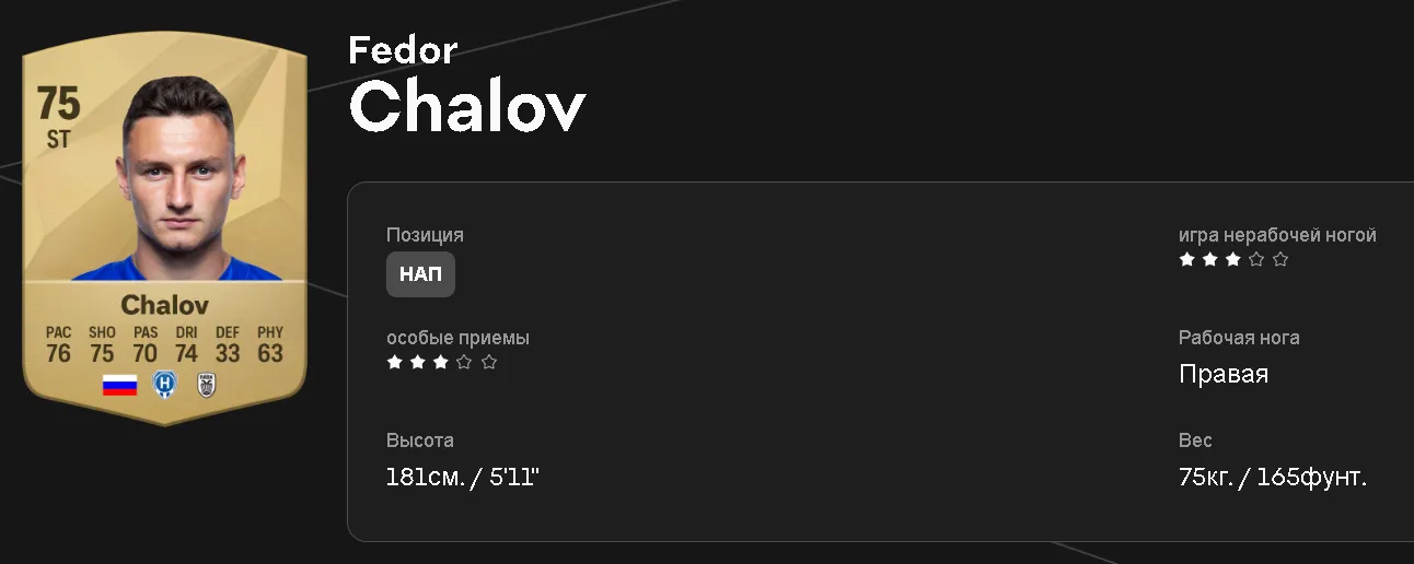 Фёдор Чалов в EA FC 25
