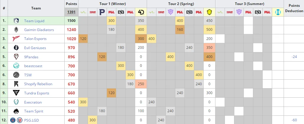 Liquipedia