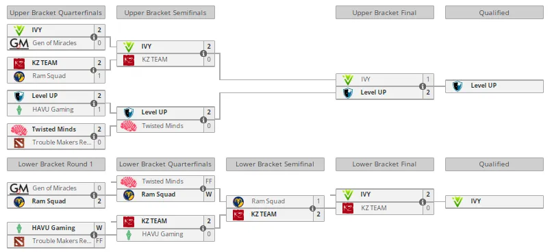 Liquipedia
