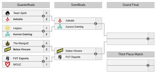 Плей-офф ESL Pro League Season 23 (liquipedia)