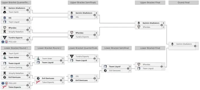 Liquipedia