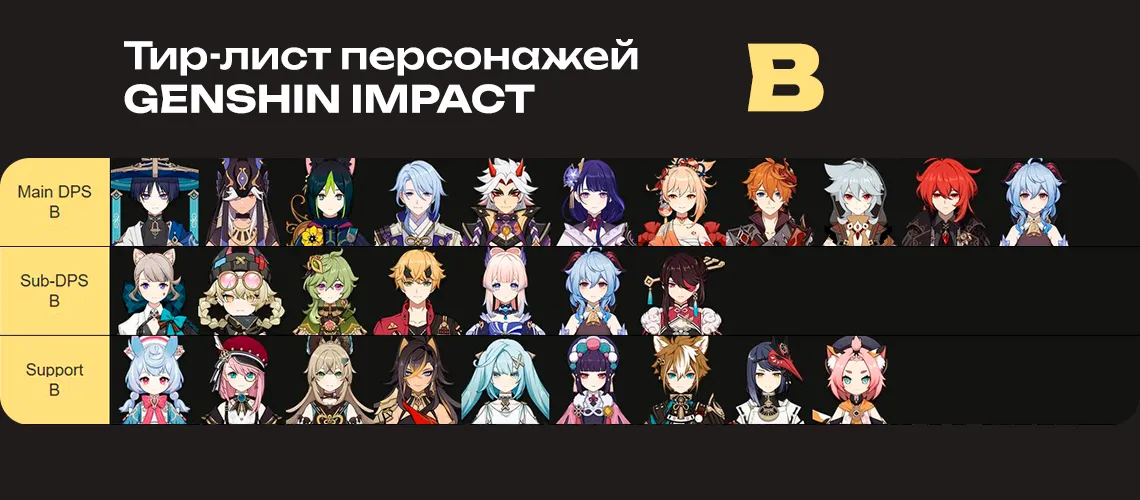 Персонажи B тира в Genshin Impact